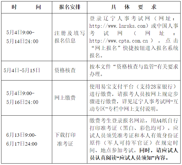 辽宁考区2023年度高级经济师考试报考安排公布!网上报名时间为5月4日9时至5月14日24时!