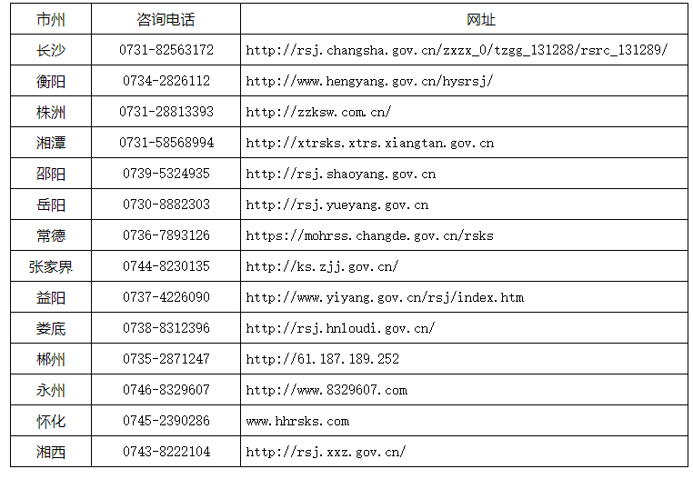 高级经济师 经济师报考 经济师报名时间