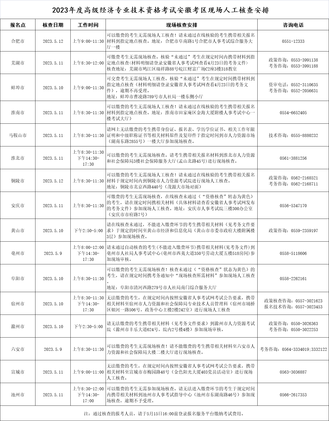 安徽考区2023年度高级经济专业技术资格考试现场人工核查安排