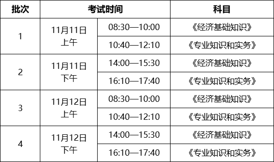 江苏考区2023年度初、中级经济师考试报考安排公布！网上报名时间为7月28日至8月11日！