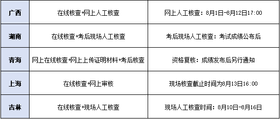 资格审查3.png