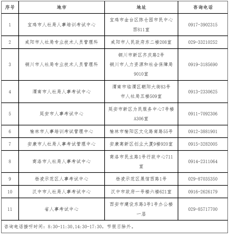 陕西考区2023年度初、中级经济师考试报考安排公布！网上报名时间为7月28日至8月7日！