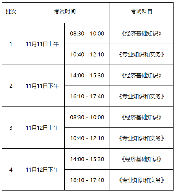 山东考区2023年度初、中级经济师考试报考安排公布！网上报名时间为8月1日至8月21日！