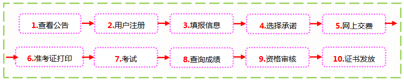 2023年上海中级经济师考试官方报名入口及具体报名流程