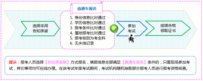 2023年上海中级经济师考试官方报名入口及具体报名流程