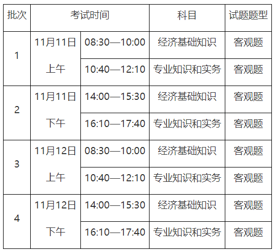 重庆考区2023年度初、中级经济师考试报考安排公布！网上报名时间为7月28日至8月8日！