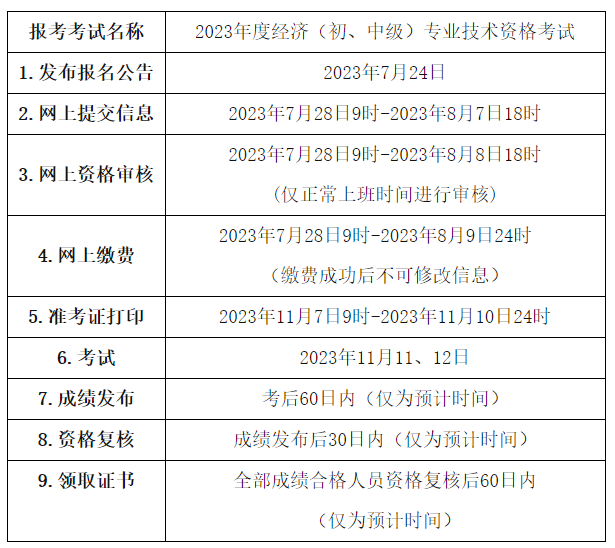 青海考区2023年度初、中级经济师考试报考安排公布！网上报名时间为7月28日至8月7日！