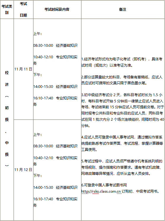 吉林考区2023年度初、中级经济师考试报考安排公布！网上报名时间为8月4日至8月16日！