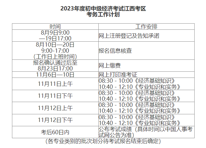 江西考区2023年度初、中级经济师考试报考安排公布！网上报名时间为8月10日至8月20日！