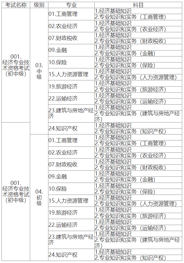 江西考区2023年度初、中级经济师考试报考安排公布！网上报名时间为8月10日至8月20日！