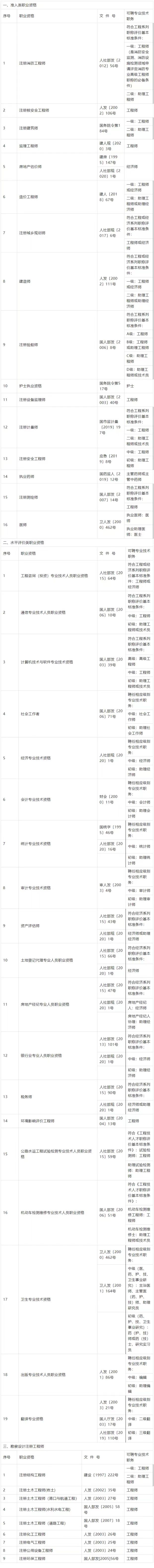 中级经济师职称如何在上海落户？有哪些注意事项？（附2023年最新版职称目录）