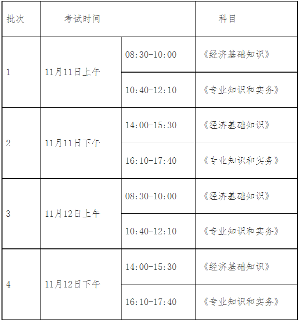 上海考区2023年度初、中级经济师考试报考安排公布！网上报名时间为8月7日10:00-8月17日16:00！
