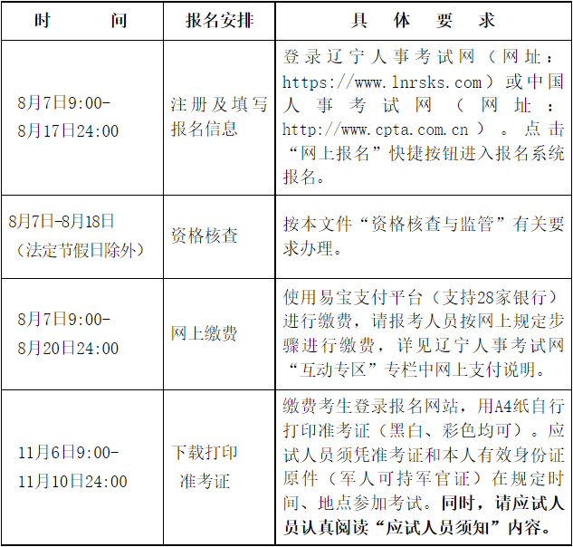辽宁考区2023年度初、中级经济师考试报考安排公布！网上报名时间为8月7日至8月17日！