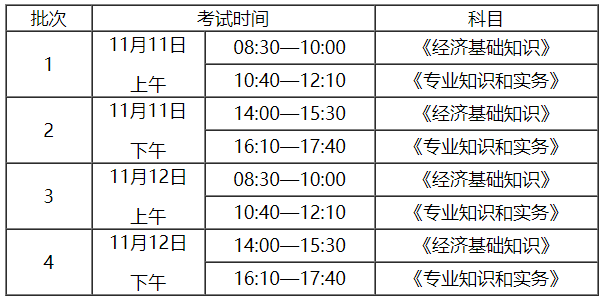 安徽考区2023年度初、中级经济师考试报考安排公布！网上报名时间为8月7日至8月18日！