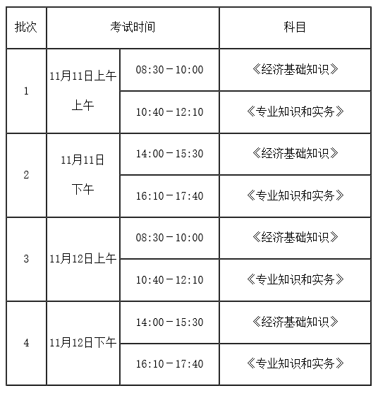 福建考区2023年度初、中级经济师考试报考安排公布！网上报名时间为8月10日至8月22日！