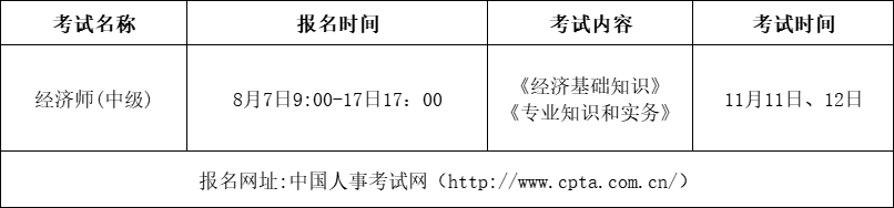 2023年上海中级经济师考前辅导班招生简章