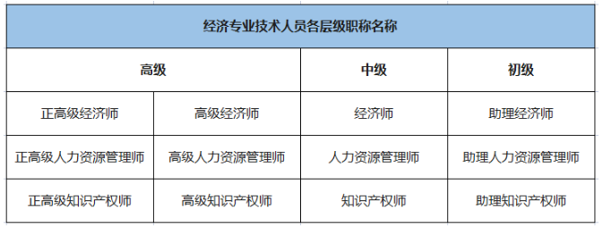 上海经济师-助理经济属于什么职称