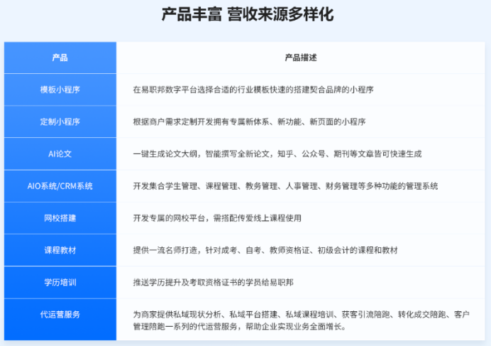 加盟上海易职邦科技共享万亿AIGC蓝海市场