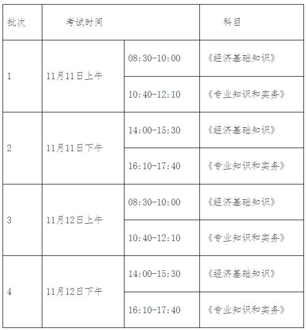 2023年上海经济专业技术资格考试是什么证？