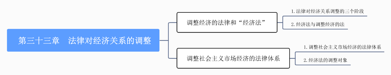 2023年度上海中级经济师经济基础知识讲义：经济法律关系是什么？