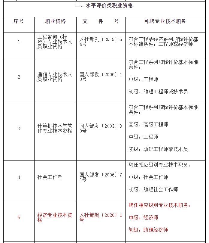 中高级经济师如何在上海办理居转户/落户？