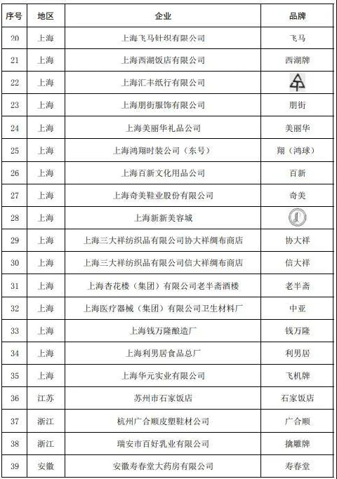 55个品牌被移出中华老字号