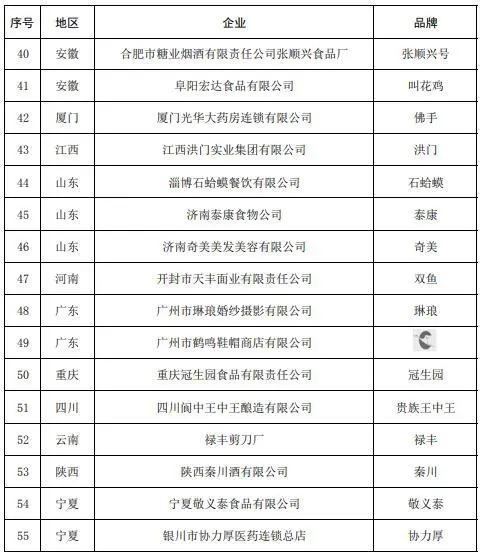 55个品牌被移出中华老字号