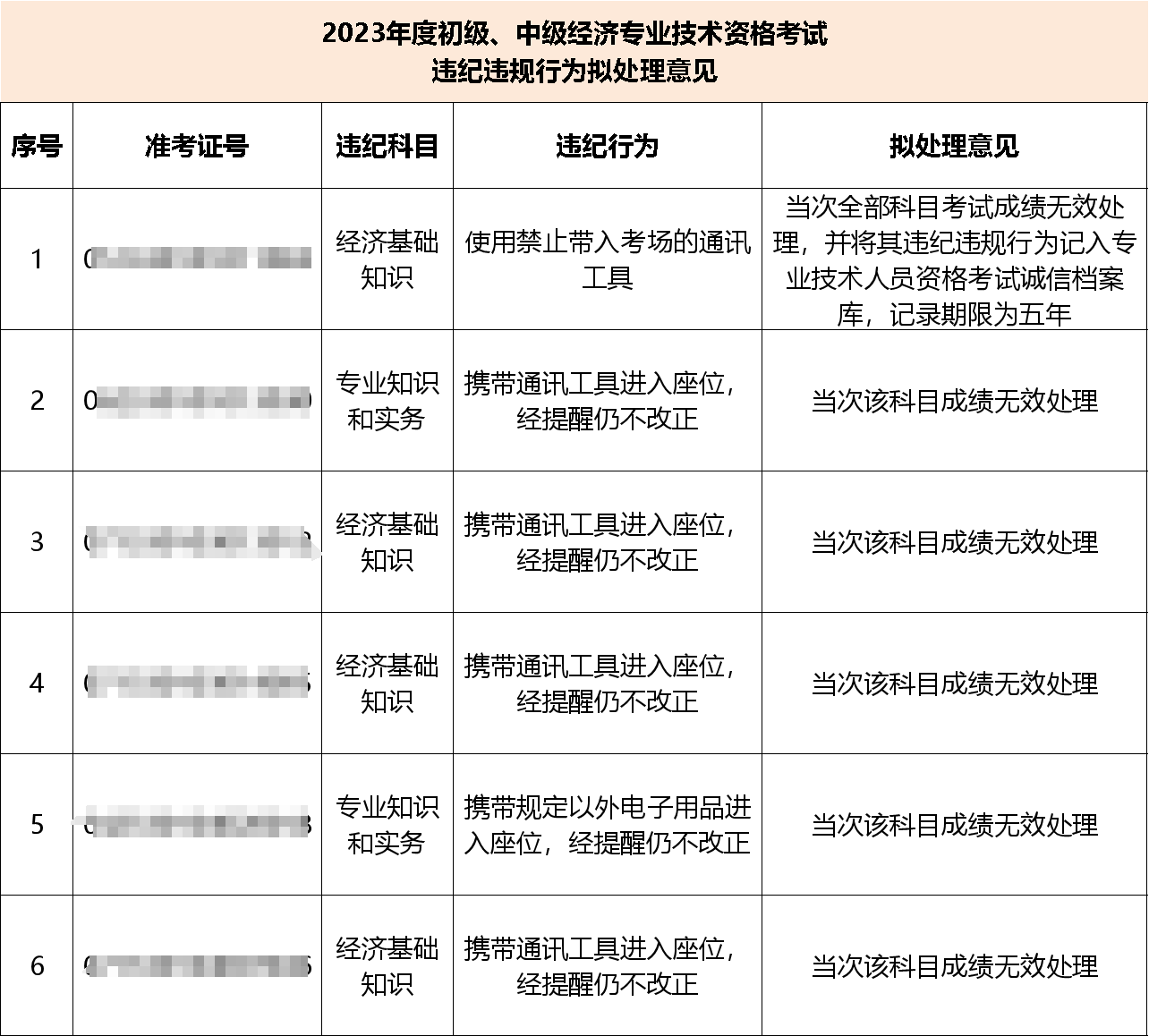 通知！考试成绩作废！聊聊关于初、中级经济师考试成绩的那些事儿！