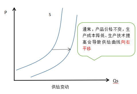 2023年中级经济师经济基础知识讲义