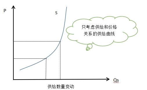 2024年中级经济师经济基础知识讲义：总成本TC、总固定成本TFC和总可变成本TVC曲线