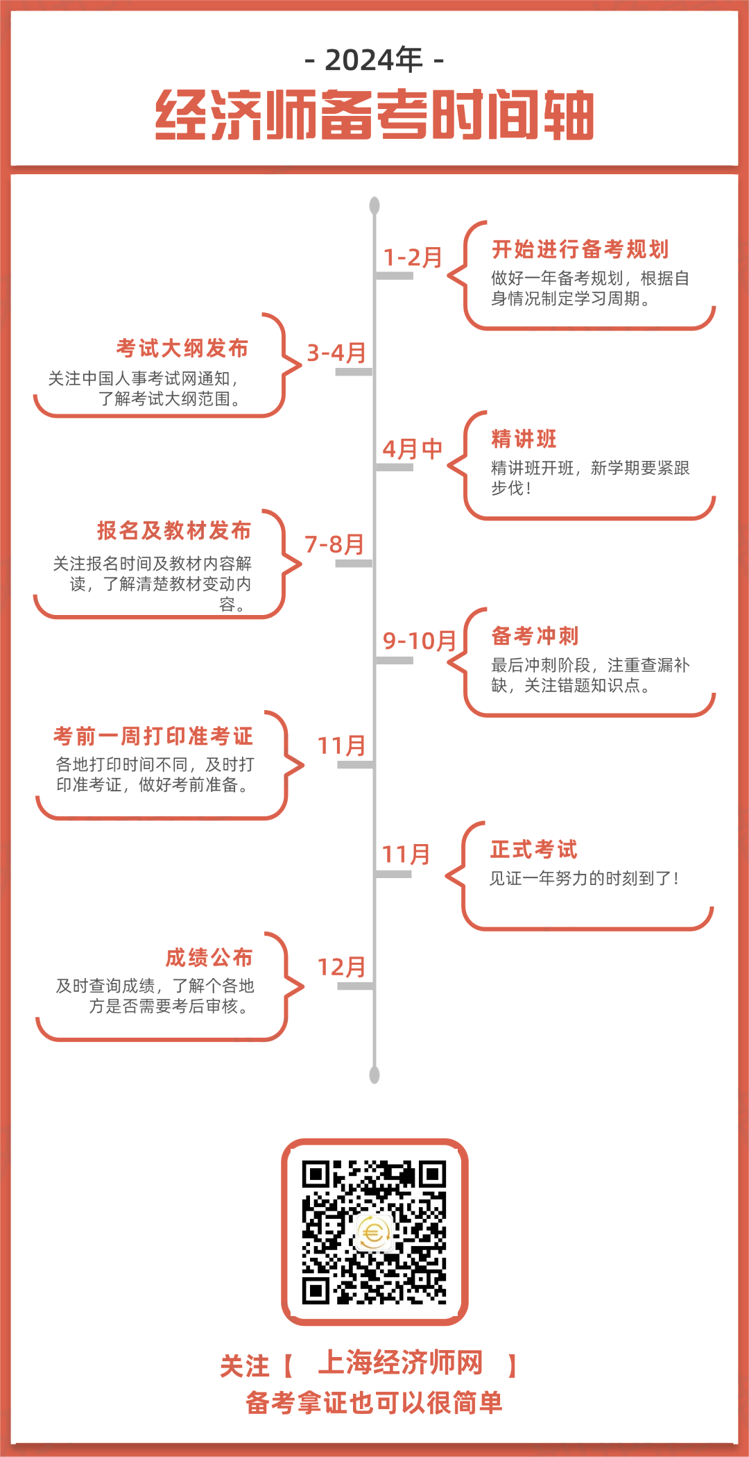 2024年经济师备考时间轴已公布