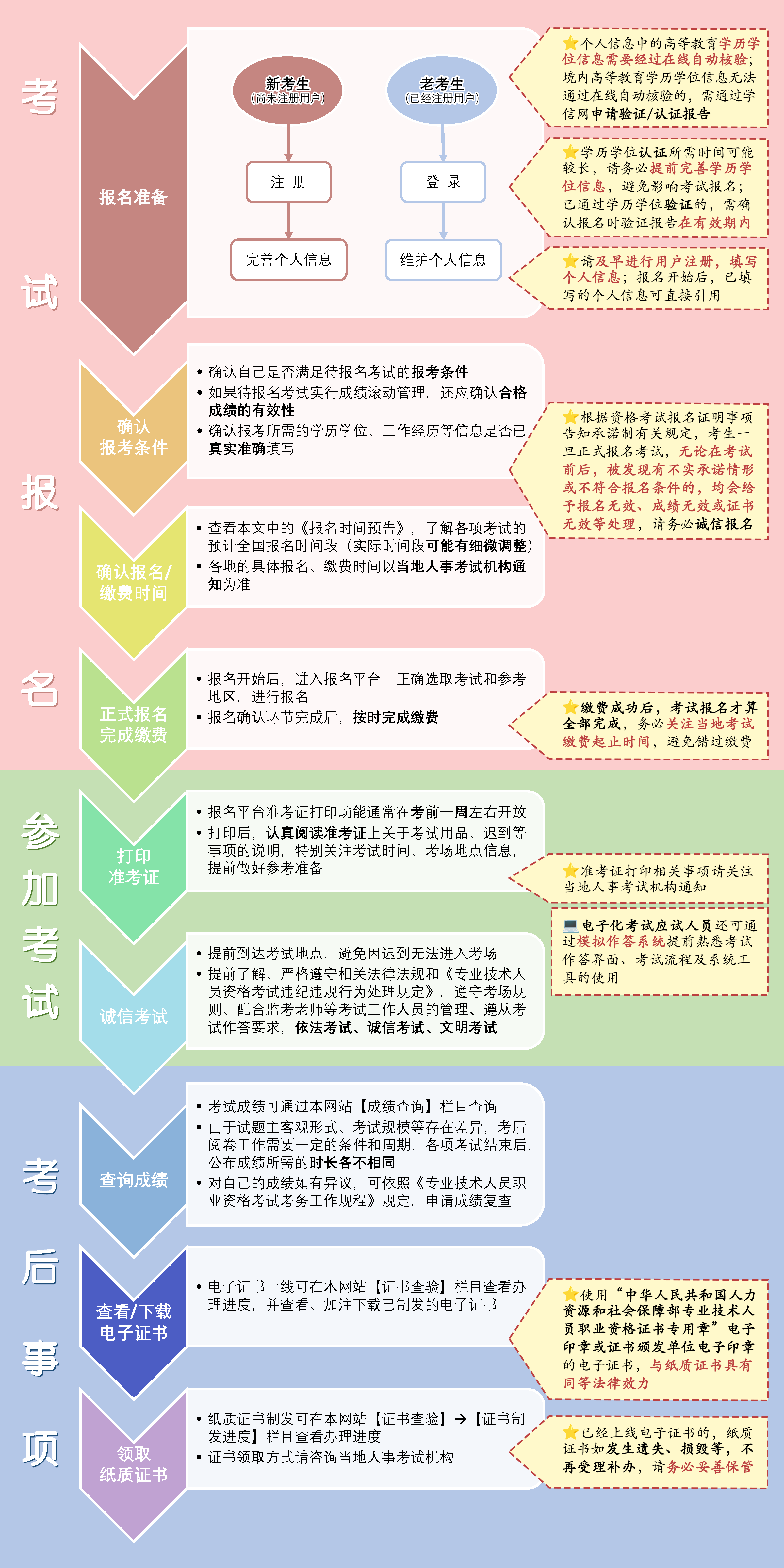 2024年上海中级经济师报名时间已出