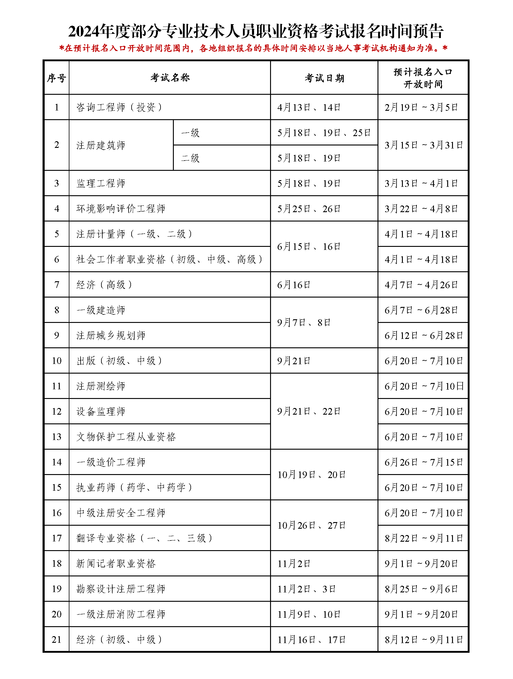 2024年上海中级经济师报名时间已出