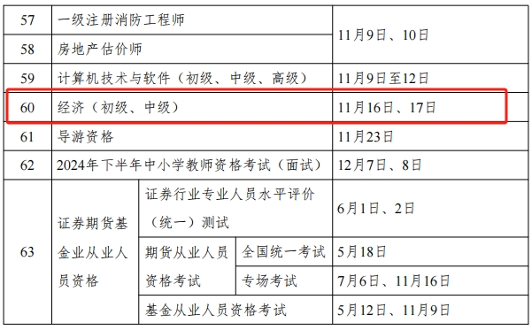 2024年经济师考试报名时间新疆