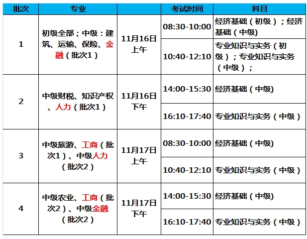 2024年中级经济师报名时间和考试时间