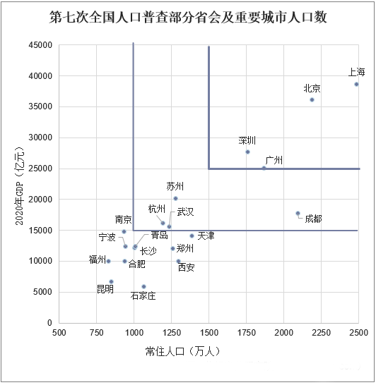 上海市中级经济师报考人数多少？