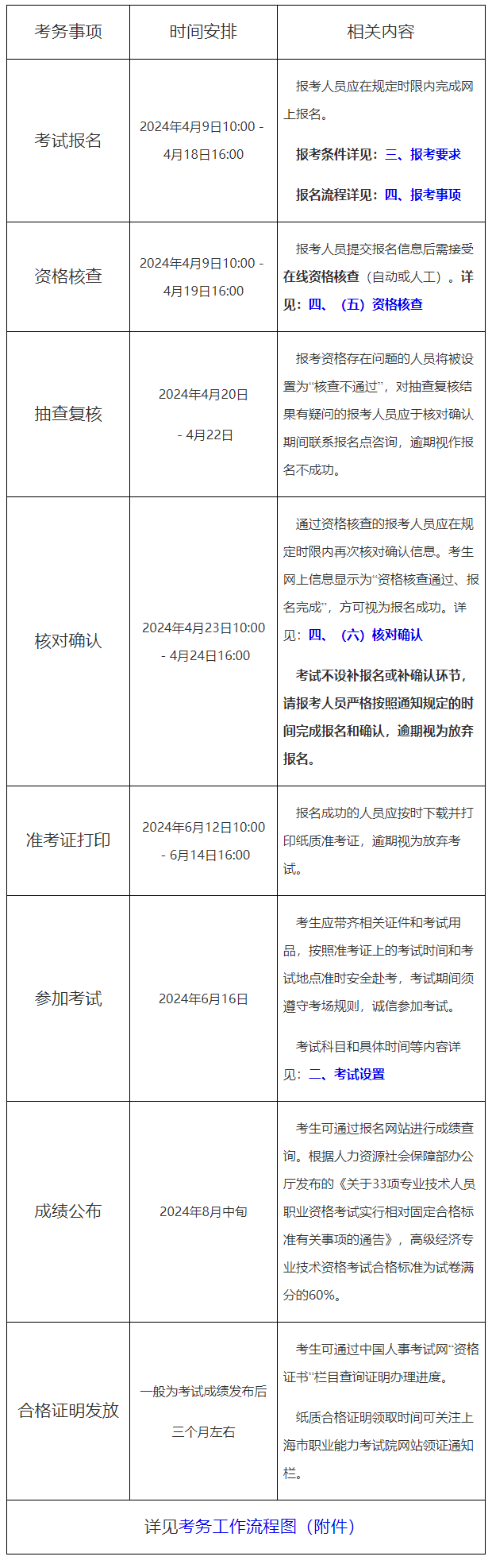 2024年上海高级经济师考试考务安排