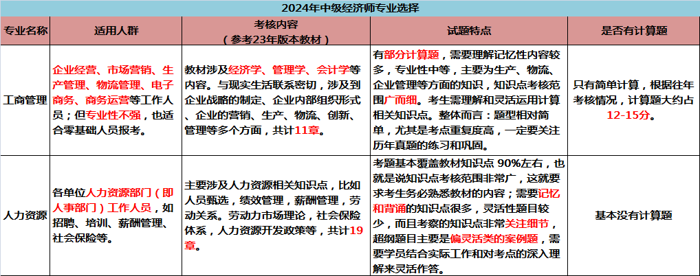 2024年上海中级经济师工商/人力哪个比较好考？人力证书没有“中级”字样不能选？