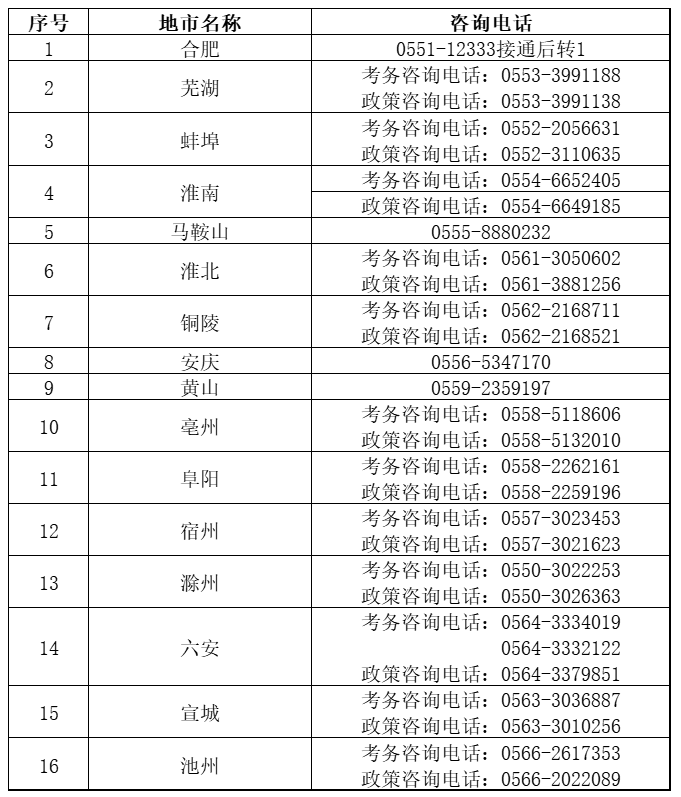 安徽省2024年度全国高级经济专业技术资格考试考务工作安排