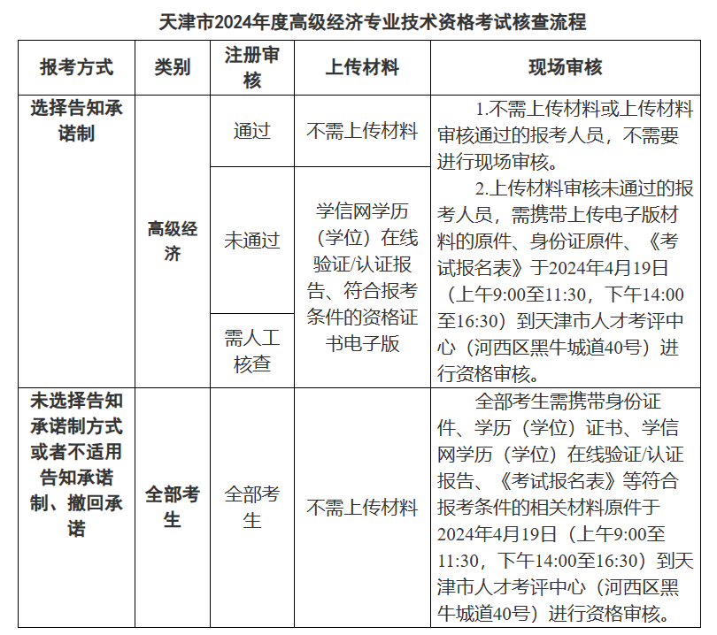天津市2024年度全国高级经济专业技术资格考试考务工作安排