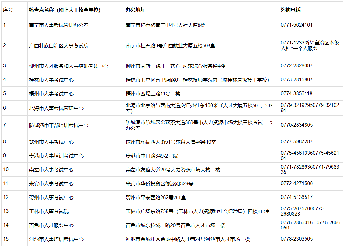 广西省2024年度全国高级经济专业技术资格考试考务工作安排