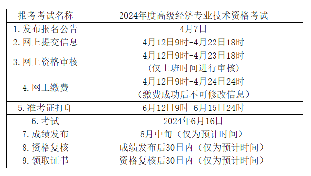青海省2024年度全国高级经济专业技术资格考试考务工作安排