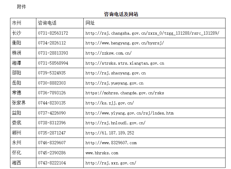 湖南省2024年度全国高级经济专业技术资格考试考务工作安排：