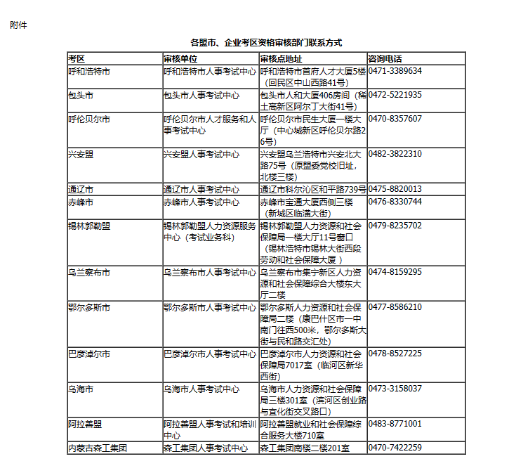 内蒙古2024年度全国高级经济专业技术资格考试考务工作安排
