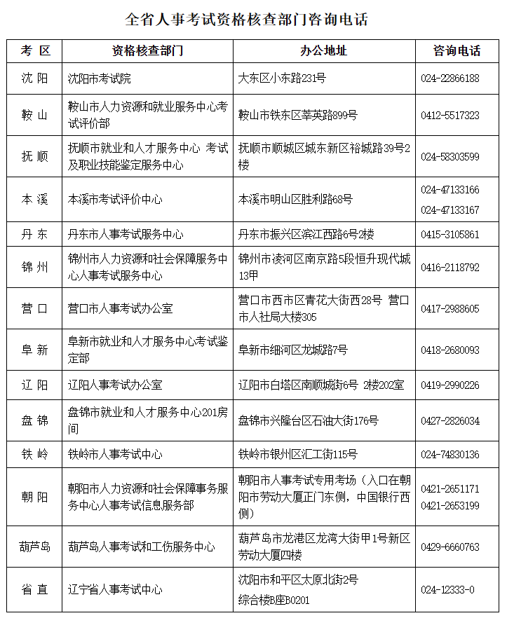辽宁省2024年度全国高级经济专业技术资格考试考务工作安排