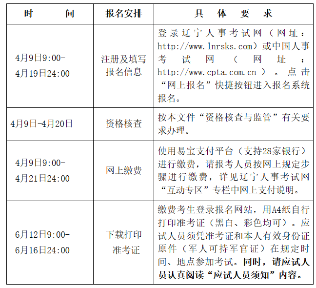 辽宁省2024年度全国高级经济专业技术资格考试考务工作安排