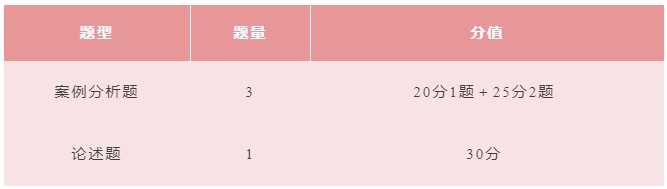 2024年高级经济师考试报名正在进行！（2024年4月9日10:00--2024年4月18日16:00）那么考生想问高级经济师的考试的考试科目是什么呢？考试时的题型是什么呢？  　　高级经济师考试科目仅一个——《高级经济实务》。该科目下设工商管理、农业经济、财政税收、金融、保险、运输经济、人力资源管理、旅游经济、建筑与房地产经济、知识产权等10个专业类别。大家在报名时可根据工作需要选择其一。  　　需要注意的是，高级经济师考试题型为主观题。题型及分值见下图：  　　以上就是上海经济师考试科目的全部内容，上海高级经济师正在报名中！请大家抓紧时间不要错过报考的时间，没有设置补报名哦！  　　延展阅读：  　　1. 2024年上海高级经济师考试时间  　　2.重磅！2024年度上海高级经济师考试大纲已公布！