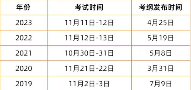 上海24年经济师考试大纲什么时候出