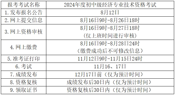 中级经济师