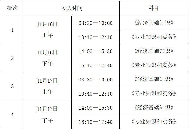 中级经济师